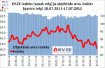 KV.EE indeks