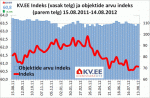KV.EE indeks