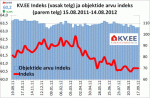 KV.EE indeks