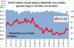 KV.EE indeks