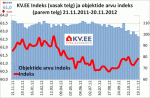 KV.EE indeks