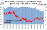 KV.EE indeks
