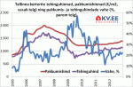 Tallinna korteriturg 2012: positiivsed arengud jätkuvad ka 2013. aastal