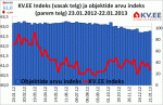 KV.EE indeks