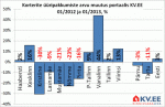 Korterite üüripakkumiste arvu muutus portaalis KV.EE