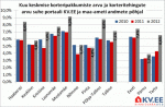 Tallinna korteriturg kaldus 2012. aastal müüja poole kaldu