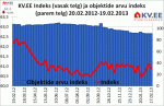 KV.EE indeks