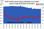 KV.EE indeks