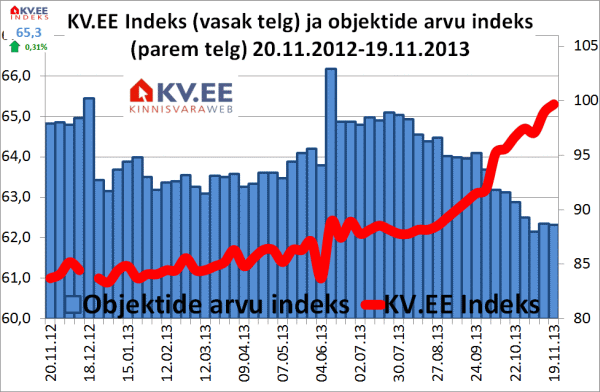 KV.EE indeks