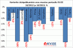 Tallinna korterite üüripakkumiste arvu muutus portaalis KV.EE