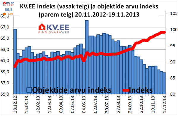 KV.EE indeks