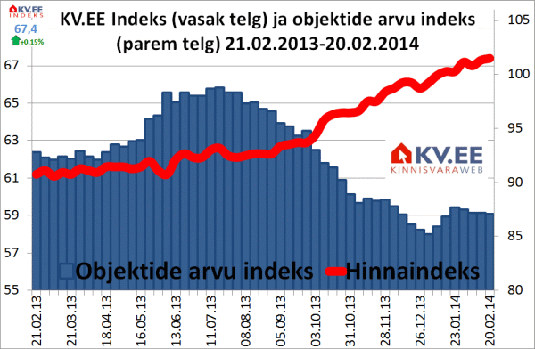 KV.EE indeks