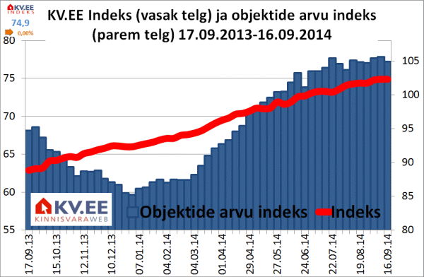 KV.EE indeks