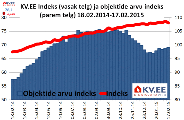 KV.EE indeks