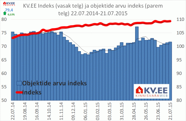 KV.EE indeks