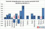 Korterite üüripakkumiste arvu muutus portaalis KV.EE
