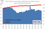 KV.EE indeks
