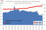 KV.EE indeks