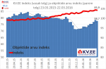KV.EE indeks