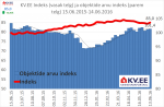KV.EE indeks