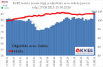 KV.EE indeks