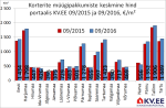 Korterite müügipakkumiste keskmine hind