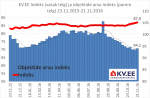 KV.EE Indkes