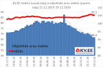 KV.EE indeks
