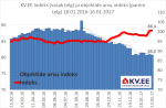 KV.EE indeks