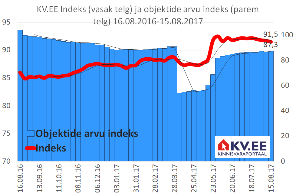 170815_KV.EE-indeks