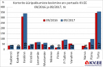 171011 Tallinna korterite üüripakkumiste keskmine arv portaalis kv.ee