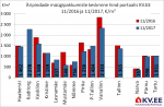 171213 Tallinna äripindade müügipakkumiste keskmine hind portaalis kv.ee