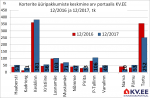 180110 Tallinna korterite üüripakkumiste arv portaalis kv.ee