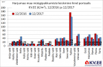 180131 Harjumaa maa müügipakkumiste keskmine hind portaalis kv.ee