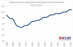 180409 Mikrokorter on kinnisvaraturu uus ja kuum trend