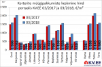 180425 Korterite müügipakkumiste keskmine hind portaalis kv.ee