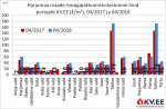 180502 Harjumaa maade müügipakkumiste keskmine hind portaalis kv.ee