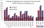 180815 Majade müügipakkumiste keskmine hind portaalis kv.ee