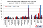 2018-10-31 Harjumaa maade müügipakkumiste keskmine hind kinnisvaraportaalis kv.ee