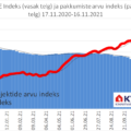 KV.EE indeks