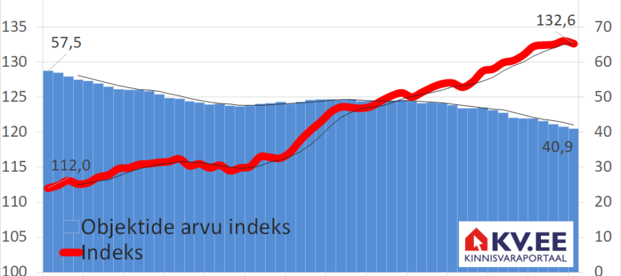 KV.EE indeks