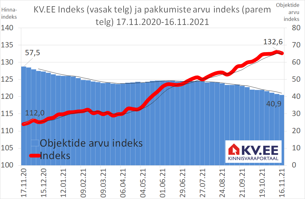 KV.EE indeks