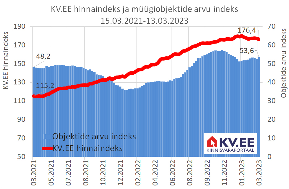KV.EE Indeks on tipust 2% allpool