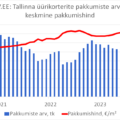KV.EE: Tallinna üürikorterite pakkumiste arv ja keskmine pakkumishind
