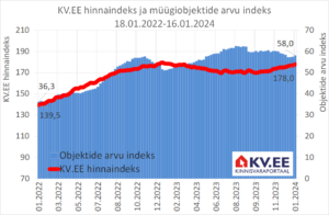 KV.EE Indeks jätkab kindlama suuna otsimist