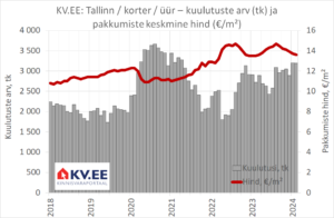 KV.EE: Üürileandjad peavad äriplaani üle vaatama