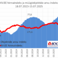 KV.EE indeks