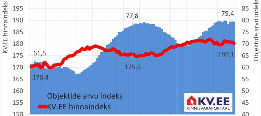KV.EE indeks
