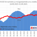 2025-09-17_KV.EE-indeks