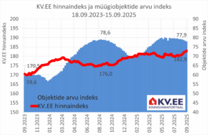 2025-09-17_KV.EE-indeks